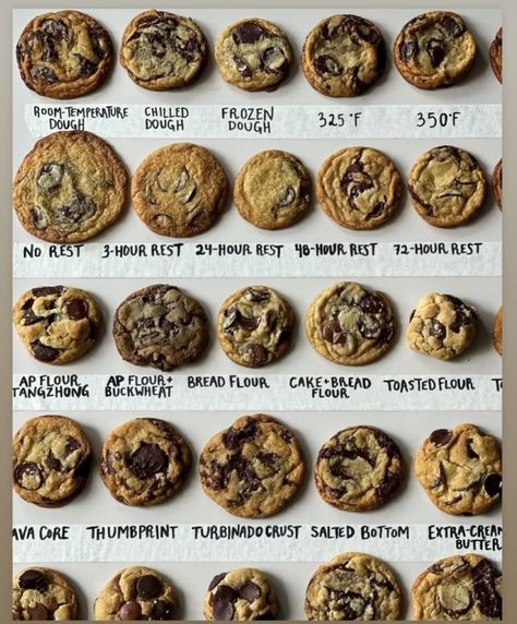 Cookie Troubleshooting Guide, Cookie Mistakes, Baking Ratios, Types Of Cookies, Cookie Tips, Homemade Recipe Books, Cookie Bakery, Baking Science, Cookie Business