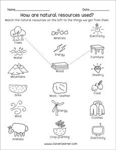 Natural Resources and Man-made things worksheets for preschools Natural Or Man Made Worksheet, Natural Resources Activities 2nd, Natural And Man Made Resources, Natural And Man Made Materials Worksheet, Social Science Worksheets, History Worksheets For Kids, Natural Resources Anchor Chart, Social Geography, Natural Resources Lesson