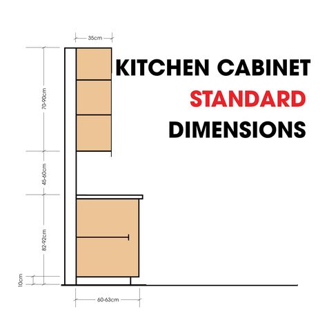 Kitchen Standard Dimensions Kitchen Cabinets Size, Kitchen Cabinet Dimensions Standard, Kitchen Cabinets Measurements, Types Of Kitchen Layouts, Kitchen Standard, Walk In Closet Dimensions, Kitchen Island Height, Kitchen Cabinet Dimensions, Kitchen Cabinet Sizes