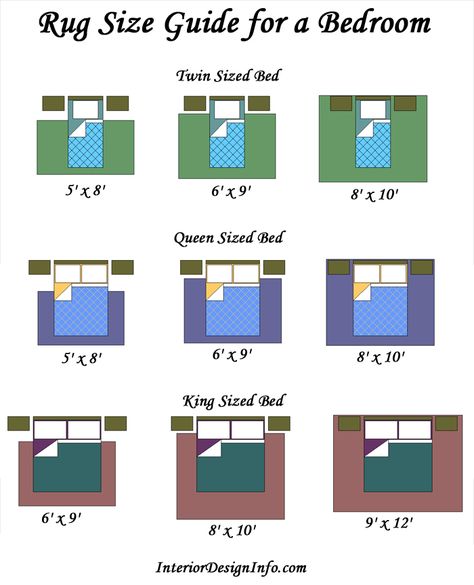 Rug Size Guide for a Bedroom Bedroom Rug Placement, Bedroom Rug Size, Bedroom Furniture Layout, Rug Placement, Decor Ikea, Rug Size Guide, Bed Size, Trendy Bedroom, Master Bedding