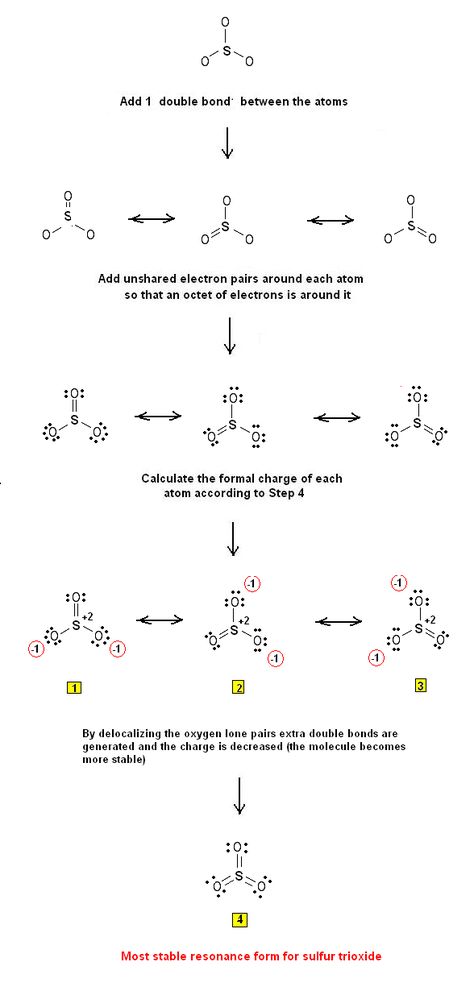 Chemistry Net: Lewis Structures of Sulfur Trioxide (SO3) & Electr... Lewis Structure Chemistry, Lewis Dot Structure Chemistry, Lewis Structure, Octet Rule, Ap Chem, Molecular Geometry, Ions Design, Chemistry Study Guide, Chemistry Education