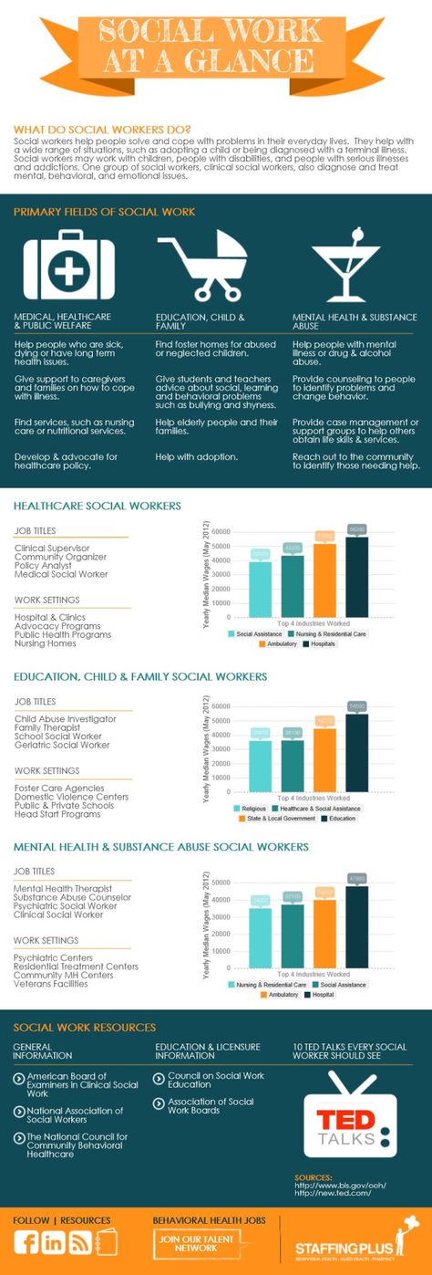 In Celebration of Social Workers [INFOGRAPHIC] Social Worker Tips, Social Work Jobs, Social Worker Jobs Career, Social Work Degree, Social Work Infographic, Social Worker Definition, Being A Social Worker Means, Social Work Interventions, Social Work Month