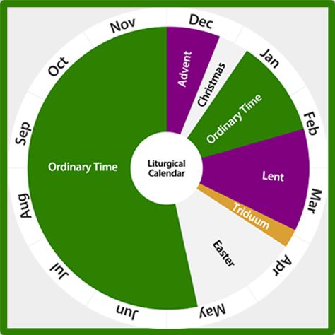 New (Liturgical) Year Resolutions Calendar Infographic, Prayer To St Jude, Catholic Liturgical Calendar, Catholic Classroom, Liturgical Calendar, First Sunday Of Advent, Catholic Confirmation, Liturgical Year, Liturgical Seasons