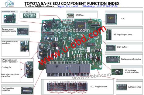 Truk Ford, Electric Car Engine, Car Key Programming, Printable Habit Tracker, Car Ecu, Electrical Symbols, Electrical Circuit Diagram, Automotive Locksmith, Automobile Engineering