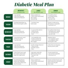 10 Best Free Printable Meal Planner Calorie Charts - printablee.com 1800 Calorie Meal Plan For Diabetics, 1500 Calorie Meal Plan For Diabetics, Meals Planner, Clean Eating Family Meals, 1500 Calorie Meal Plan, Meal Planner Printable Free, Printable Forms, Printable Meal Planner, Prediabetic Diet