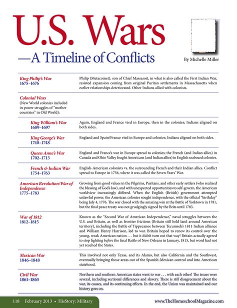 The Old Schoolhouse Magazine - February 2013 - Page 118-119 - US Wars Timeline by Michelle Miller Michelle Miller, Government Lessons, Teaching Government, American History Timeline, Old Schoolhouse, Education Tips, History Classroom, United States History, College Board