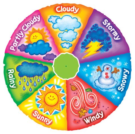 Classroom Learning & Decor by Mark Engblom at Coroflot.com Weather Wheel, Weather For Kids, Ingles Kids, Teaching Weather, Preschool Charts, Preschool Weather, Weather Theme, Aktiviti Kanak-kanak, English Classroom