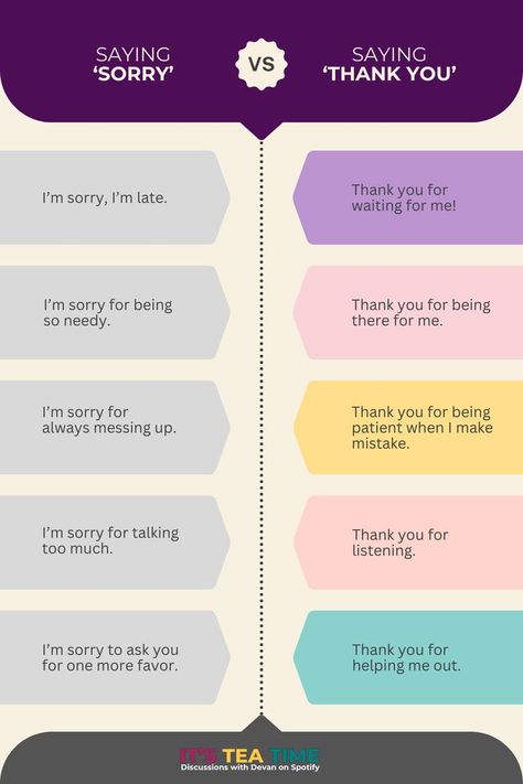 Saying "Sorry" VS "Saying "Thank You" & Owning Your Worth Instead Of Sorry, Saying Sorry, How To Apologize, Coping Mechanisms, Self Esteem, Believe In You, Knowing You, Something To Do, Leadership