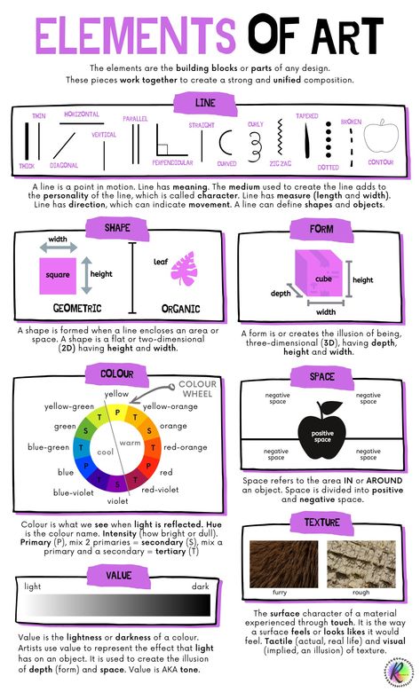 The elements of art explained. Teaching The Elements Of Art, Elements Of Art Space Examples, Shape Element Of Art, 7 Elements Of Art Projects, Types Of Lines In Art, Elements Of Art Examples, Drawing Basics Learning, Line Techniques, Art Explained