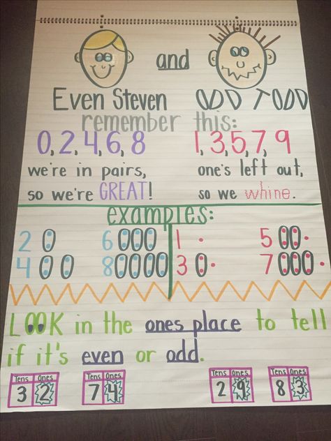 Even and odd anchor chart kindergarten                                                                                                                                                                                 More Even And Odd Numbers Anchor Chart, Odd Or Even Anchor Chart, Odd And Even Anchor Chart 2nd Grade, Even And Odd Anchor Chart 2nd Grade, Even Odd Anchor Chart, Even Steven Odd Todd Anchor Chart, Odd And Even Anchor Chart, Odd And Even Numbers Chart, Even And Odd Anchor Chart