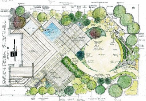 Garden Design Drawing, Charleston Gardens, Landscape Architecture Plan, Ideas For Garden, Landscape Design Drawings, Permaculture Design, Garden Design Layout, Garden Drawing, Rose Tyler