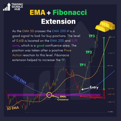 Chart Patterns Trading, Nifty 50, Forex Trading Quotes, Technical Analysis Charts, Stock Chart Patterns, Online Stock Trading, Forex Trading Training, Stock Trading Strategies, Candlestick Chart