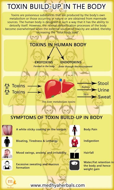 Detoxifying Foods, Water Retention Remedies, Flush Out Toxins, Cruciferous Vegetables, Body Toxins, Detox Tips, Remove Toxins, Health Smoothies, Cleanse Your Body