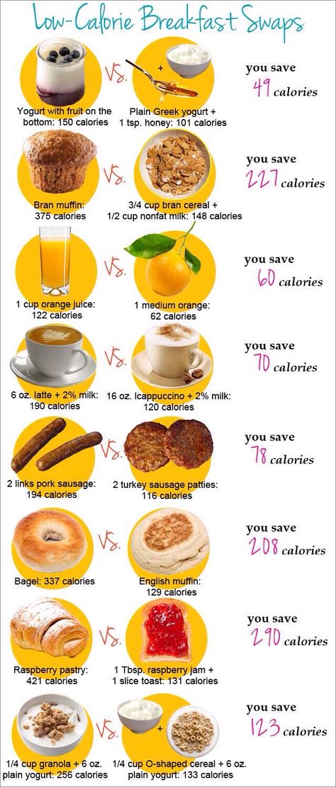 Low-Calorie Breakfast Swaps #Health #Fitness #Trusper #Tip 150 Calorie Snacks, Healthy Desayunos, 500 Calorie, Low Calorie Breakfast, Resep Diet, Low Carb Diets, Food Swap, Makanan Diet, Hash Browns