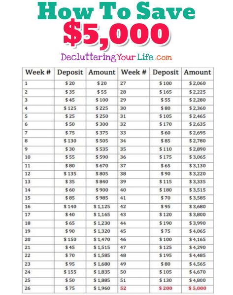 Challenge Saving Money, 52 Week Money Saving Challenge, 52 Week Money Challenge, Savings Ideas, Saving Money Chart, Savings Chart, Money Chart, Money Plan, Saving Money Budget