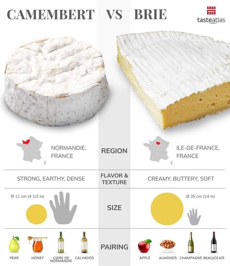 Cheese Types, French Cheese, Cheese Pairings, Charcuterie Inspiration, Charcuterie Cheese, Charcuterie And Cheese Board, Charcuterie Recipes, Artisan Cheese, Food Info