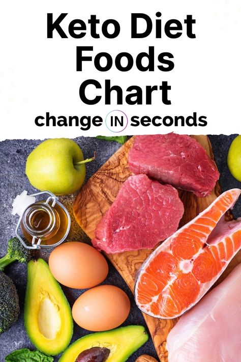 Get the ultimate guide to the keto diet lifestyle with our free Keto Diet Foods Chart! With this handy chart, you can easily see what foods you can eat as part of your diet to help you stick to a lifestyle. Download now for free to get started! #keto #ketodiet #ketodietfoods #ketodietforbeginners #ketodietfoodlist Keto Cheat Sheet Food Lists, Keto Foods List, Keto Cheat Sheet, Chili Keto, List Infographic, Healthy Living Aesthetic, Ice Cream Keto, Meatballs Keto, What Is Clean Eating