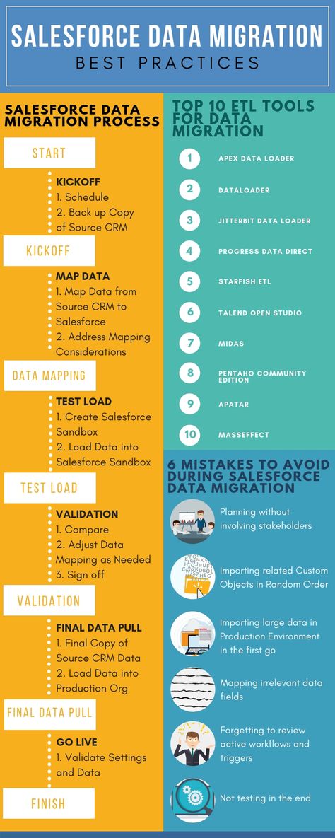 Salesforce Cheatsheet, Agile Board, Salesforce Administrator, Data Strategy, Cross Cultural Communication, Salesforce Developer, Salesforce Crm, Data Map, Data Migration