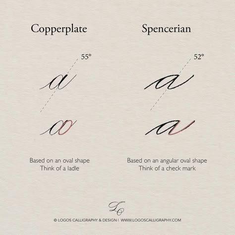 Capital I Calligraphy, Pointed Pen Calligraphy Worksheet, Calligraphy Practice Sheets Free, Pointed Pen Calligraphy Alphabet, Cursive Handwriting Fonts, Penmanship Handwriting, Fancy Cursive Fonts, Calligraphy Copperplate, Calligraphy Writing Styles