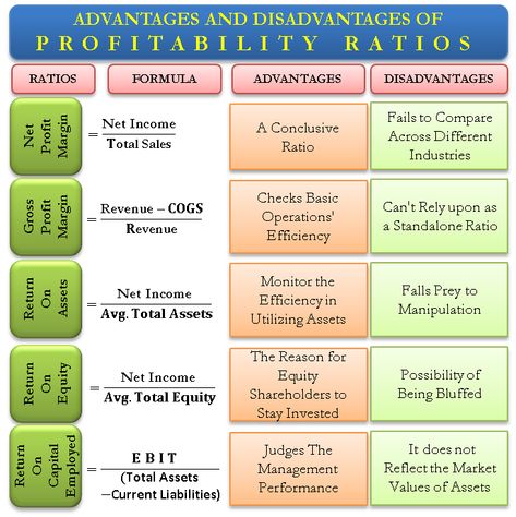 Financial Ratios Analysis, Fundamental Analysis Investing, Stock Market Fundamental Analysis, Fundamental Analysis Of Stocks, Financial Learning, Cfo Finance, Ratio Analysis, Cheet Sheet, Financial Ratios