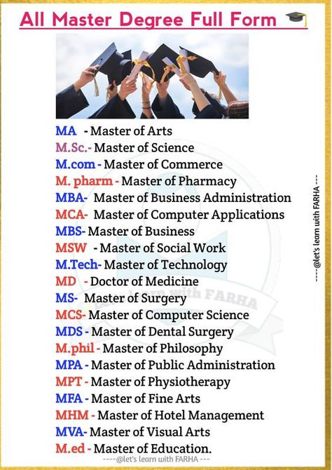 Education Full Form, Ias Full Form, Full Form Of Science, All Degree Full Form, Basic General Knowledge, Dealing With Toxic People, General Knowledge For Kids, Biology Facts, Gk Questions And Answers