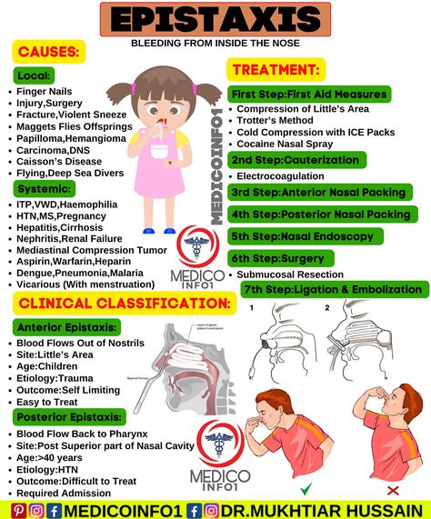 Epistaxis #medicoinfo1 #medical #medicalstudent #medicalschool #medicine #medico #mbbs #mbbsstudent #mednotes #pharmacology #physiology #pathology #anatomy #microbiology #health #usmle #doctor #nurse #futuredoctor #doctorsofinstagram #hospital #healthcare Nclex Practice Questions, Ipad Pro Notes, Medical School Quotes, Ear Nose Throat, Nursing School Essential, Nurse Study, Medicine Notes, Medical School Life, Medication Administration