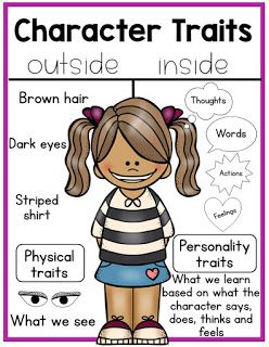 Lesson Ideas for Teaching Understanding Characters | The Sassy Sub Character Traits First Grade, Character Trait Lessons, Teaching Character Traits, Character Traits Activities, Descriptive Language, Character Lessons, Sentence Frames, Teaching Character, Small Group Reading