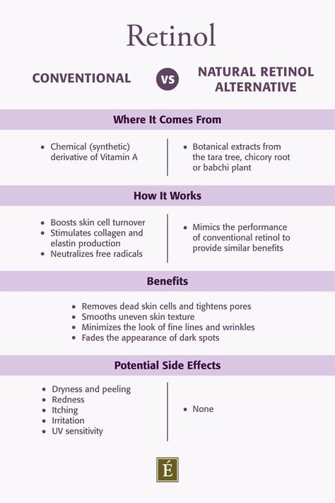 Retinol is lauded as the gold standard of skin care. For years, this miracle ingredient has been included in topical formulas to reduce and delay the visible signs of aging; however, the benefits of conventional retinol come with plenty of uncomfortable side effects. If you’re ready to add retinol to your skin care routine but prefer to keep things natural, click to read our blog and learn more. Frown Wrinkles, Dry Skin Diy, Retinol Benefits, What Is Retinol, Natural Retinol, Retinol Alternative, Eminence Organic Skin Care, Skin Moles, Hydrating Face Mask