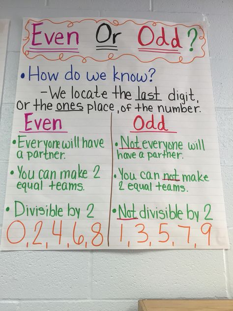 Even And Odd Numbers 2nd Grade Anchor Charts, Even And Odd Numbers Anchor Chart, Odd Or Even Anchor Chart, Odd And Even Numbers Anchor Chart, Even And Odd Anchor Chart 2nd Grade, Even And Odd Activities Second Grade, Even Odd Anchor Chart, Odd And Even Numbers Project, Odd And Even Anchor Chart