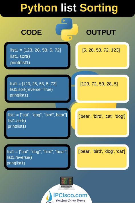 How to sort Python lists? Python List, Python Cheat Sheet, Basic Computer Programming, Coding Lessons, Computer Science Programming, Data Science Learning, Learn Computer Science, Coding Tutorials, Coding Software