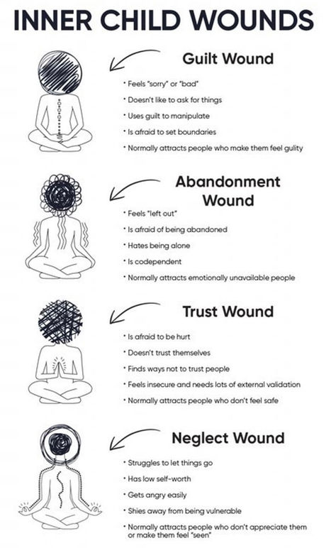 Inner Child Wounds, Psychology Notes, Psychological Facts Interesting, Understanding Emotions, Mental Health Facts, Mental Health Therapy, Psychology Fun Facts, Inner Child Healing, Energy Healing Spirituality