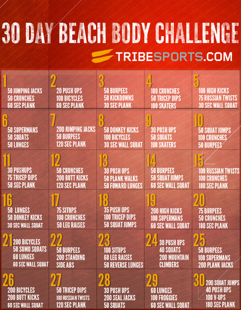 Get Fit on Tribesports.com |#Beachbody #fitness #fit #exercise #workout #tribesports Beach Body Workout, 30 Day Beach Body Workout, Beach Body Challenge, Beachbody Workout, Beach Bod, Beachbody Workouts, 30 Day Fitness, Body Challenge, 30 Day Workout Challenge