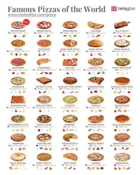 Food In Italy, Grandma Pie, Deep Dish Pizza Recipe, Pizza Style, Famous Food, New York Style Pizza, Food Charts, Deep Dish Pizza, Recipe Boards