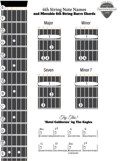 Barre Chords, Chords Guitar, Learn Guitar Chords, Easy Guitar Tabs, Easy Guitar Songs, Guitar Chord Chart, Easy Guitar, Hotel California, Guitar Tips