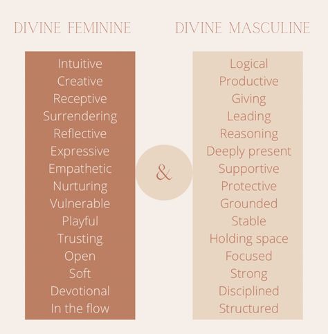 Divine union for a healthy relationship bringing you peace, harmony, joy and happiness. The masculine & feminine energy. The play of polarity allow you: ✨ to explore the quality of both energies ✨ to love the qualities of the energy you recognize less in you ✨ to awaken it within yourself ✨ to remember that you are whole and complete Do you want to learn more about the feminine and masculine energy? Join my next free Masterclas Polarity In Relationships, Healthy Masculine Energy, Masculine Energy Man, Awakened Masculine, Feminine Masculine Energy, Divine Masculine And Feminine, Healthy Masculinity, Masculine Feminine Energy, Healthy Masculine