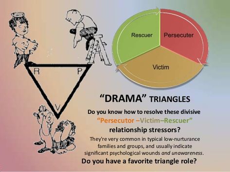 “DRAMA” TRIANGLES Do you know how to resolve these divisive “Persecutor –Victim–Rescuer” relationship stressors? They're v... Victim Triangle, The Triangle Trick, Cbt Triangle, Karpman Drama Triangle, Drama Therapy, Drama Triangle, Counseling Games, Triangle Worksheet, Clinical Social Work