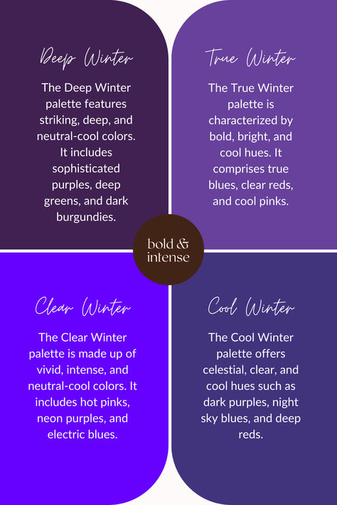 The Winter color palette, within the 16-season color analysis framework, is celebrated for its cool, bold, and clear hues that encapsulate the essence of the winter season. The sub-seasons—Deep Winter, Cool Winter, Clear Winter, and True Winter—each offer a unique interpretation of the Winter palette, catering to various personal colorings while maintaining the season's signature characteristics.  #coloranalysis #winterpalette #truewinter #clearwinter #coolwinter #deepwinter #wintercolors Deep Winter Soft Palette, 16 Color Seasons, Types Of Winter Color Palette, Cool Winter Vs Deep Winter, Deep Winter Classic Style, Cool Winter Jewelry, Selena Gomez Color Analysis, 16 Season Color Palette, True Winter Color Analysis