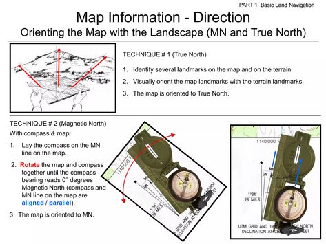 North Compass, Compass Navigation, Map Symbols, Survival Knots, Navigation Map, Map Reading, Scale Map, Map Skills, Tactical Training