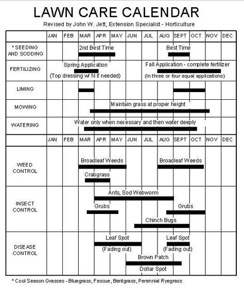 Lawn Maintenance Schedule, Lawn Care Diy, Lawn Mowing Business, Lawn Care Schedule, Lawn Care Business Cards, Lawn Care Business, Yard Maintenance, Diy Lawn, Aerate Lawn