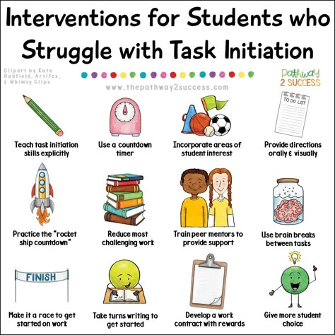 Executive functioning supports and interventions for kids and young adults who struggle with task initiation. These kids and teens might struggle to get started and appear as avoiding work when they actually lack the skills to get themselves going! Supports, interventions, and strategies for educators in the classroom and parents at home to help elementary, middle, and high school students find success. #executivefunctioning #adhd #pathway2success Task Initiation, Executive Functioning Skills, Behavior Interventions, Learning Tips, School Social Work, Work Skills, Executive Functioning, School Psychologist, Classroom Behavior