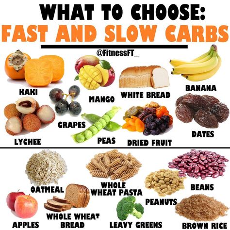 Amber - FitnessFT on Instagram: “🔥FAST AND SLOW CARBS 🔥⠀ -⠀ You often hear people talk about fast and slow carbs, what they mean is complex and simple carbs. And when you…” Fat Burner Foods, Protien Diet, Complex Carbs, Wheat Pasta, Fat Burners, Protein Diet, Apple Bread, Fast And Slow, Protein Diets