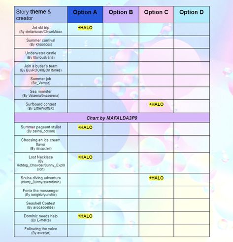 Rh Halo Answers 2023, Summer Halo 2023 Royale High, Royale High Fountain Answers 2023 Summer, Royal High Halo Answers 2023 Summer, Royal High Fountain Answers 2023 Summer, Royale High Skin Tone Codes, Royale High New School Dorms, Royal High Fountain Answers 2023, Halo Answers Royale High 2023