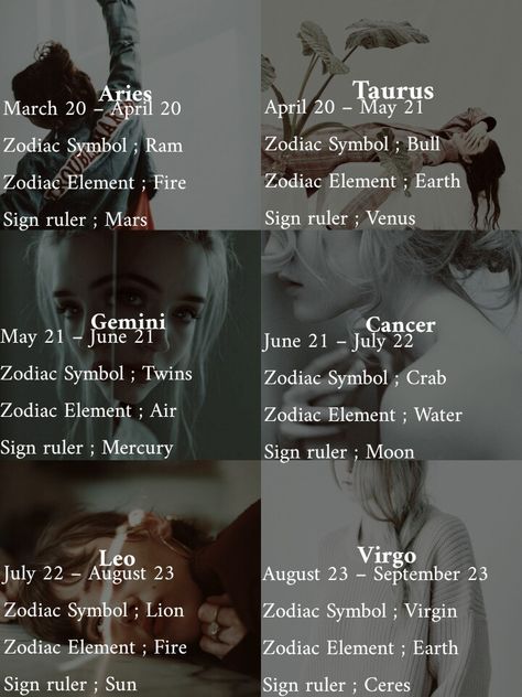 Zodiac Signs Fire Water Earth Air, March 28 Zodiac Sign, July Zodiac Sign Tattoo, March 22 Zodiac Sign, Mars Taurus, August Zodiac Sign, Crab Zodiac, April Zodiac Sign, Fire Zodiac