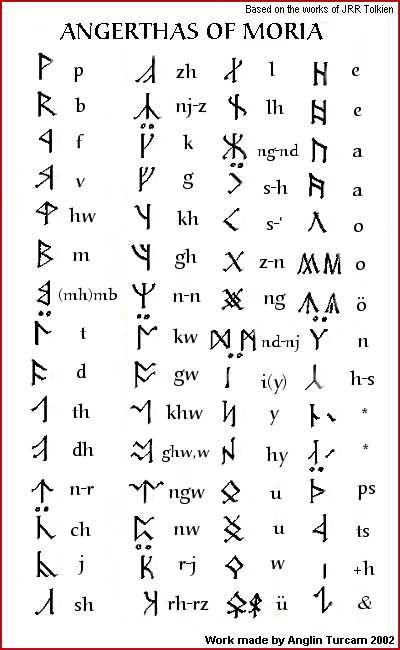 Dwarven Runes Tolkien, Dwarven Alphabet, Dwarven Language, Fantasy Runes, Ancient Letters, Rune Alphabet, Lord Of The Rings Tattoo, Ancient Alphabets, Animal Tattoo Ideas