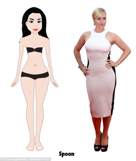 In sixth place was the Spoon - similar to the Hourglass but with wider hips - a figure similar to Kate Winslet and eight per cent of British women Spoon Body Shape, Female Body Shapes, Wider Hips, British Women, Female Body, Kate Winslet, Body Shape, Kate Middleton, Aesthetic Girl