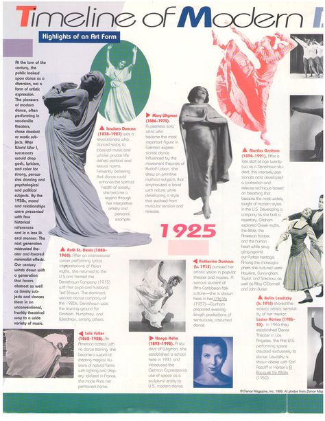 1999 - Dance Magazine - TIMELINE OF MODERN DANCE IN THE 20TH CENTURY - At the turn of the century, the public looked upon dance as a diversion, not a form of artistic expression. The pioneers of modern dance, often performing in vaudiville theaters, chose classical or exotic subjects...1 Dance History Timeline, Dance Elements, Dance Classroom, Dance Teacher Tools, Ballroom Dance Quotes, Modern Dancing, Learn Dance, History Of Dance, Teaching Dance