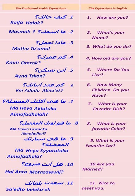 Arabic Conversation, Learning Arabic For Beginners, Urdu Words With Meaning, Arabic Vocabulary, English And Arabic, Spoken Arabic, Arabic Sentences, Learning Languages Tips, Learn Arabic Online