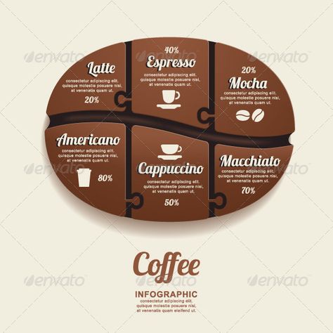 Coffee Infographic Design, Coffee Typography, Coffee Presentation, Coffee Infographic, Graphic Design Infographic, Creative Infographic, Coffee Business, Coffee Benefits, Billboard Design