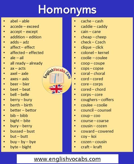 Homonyms Examples, Homonyms Words List, Homonyms Words, Sentence Correction, Words List, Everyday English, A Sentence, Word List, English Language