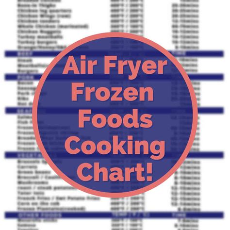 Frozen Food In Air Fryer, Air Fryer Chart, Food In Air Fryer, Air Fryer Country Style Ribs, Air Fryer Frozen French Fries, Sugar Free Barbecue Sauce, Bacon Grilled Cheese Sandwich, Air Fryer Bacon, Breaded Mushrooms